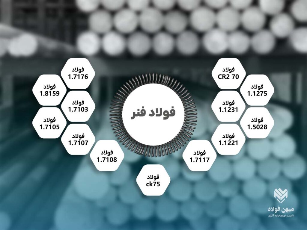 گریدهای فولاد فنر