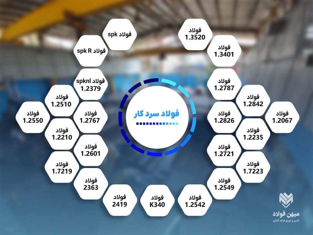 گریدهای فولاد سردکار