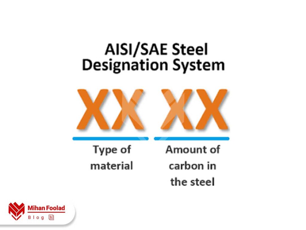 استاندارد AISI/SAE