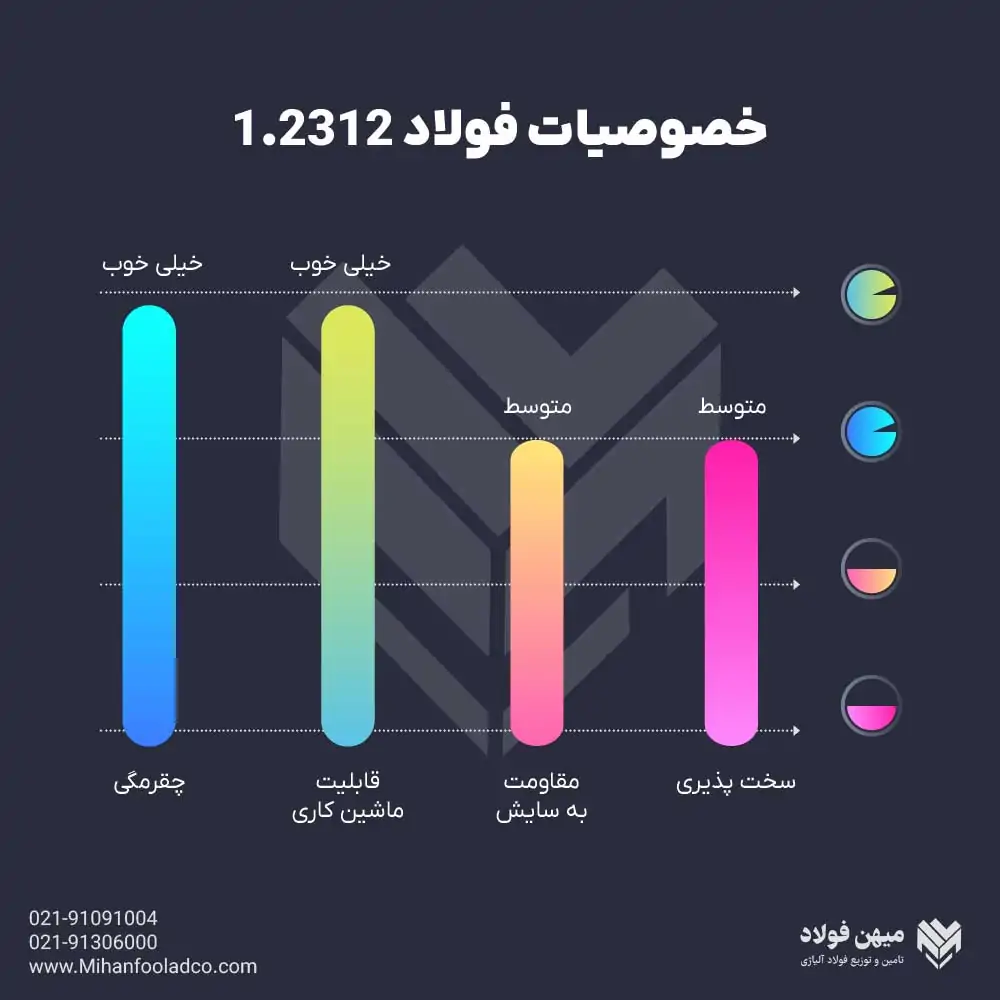 خصوصیات فولاد 1.2312