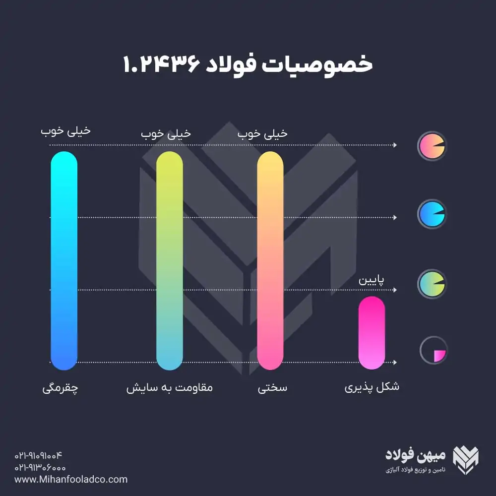 خصوصیات فولاد 1.2436